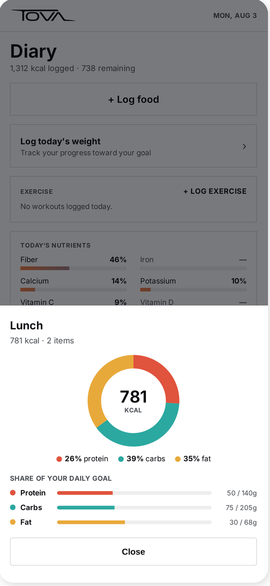 Diary: every meal broken down with macro rings